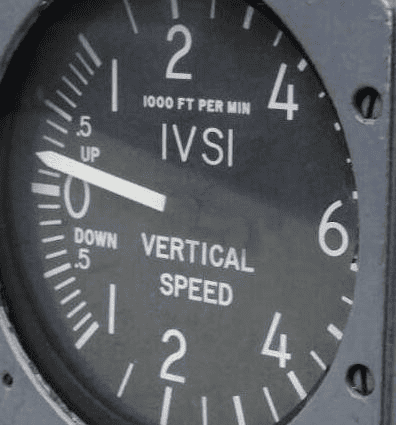 Indicador de Razão de Subida VSI