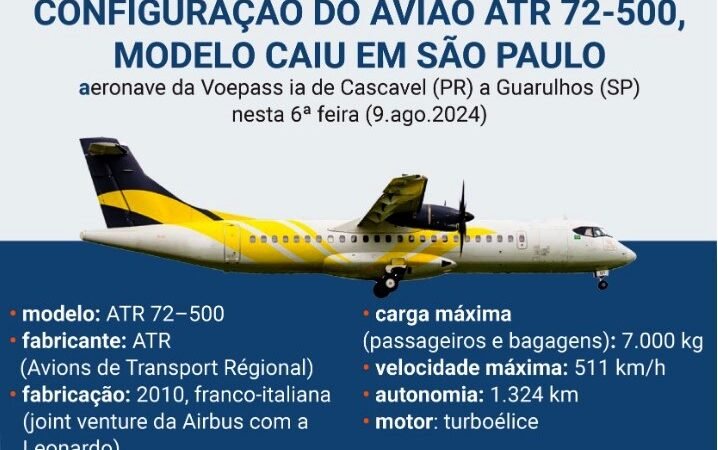 AeroJota_dados-do-ATR-72_Foto-Divulgacao
