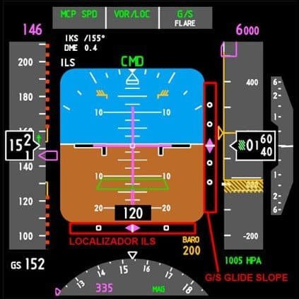 AeroJota_Piloto-Automatico_Foto-Divulgacao
